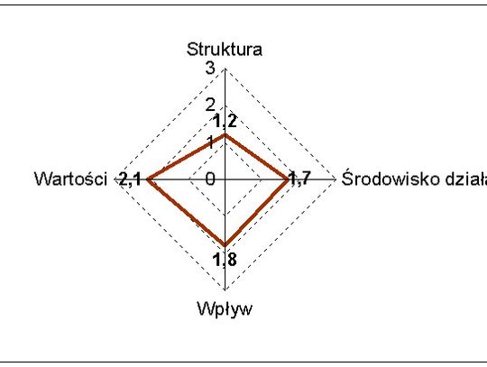 Jak tworzyć społeczeństwo obywatelskie