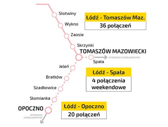 Już wkrótce więcej połączeń kolejowych do Łodzi 