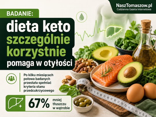 Keto wygrało pojedynek trzech diet. Po kilku miesiącach połowa badanych wyszła ze stanu przedcukrzycowego