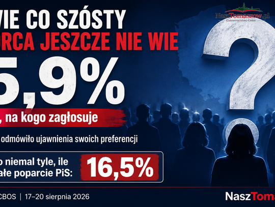 KO odjeżdża PiS, ale największą partią pozostają… niezdecydowani. Nowy sondaż CBOS