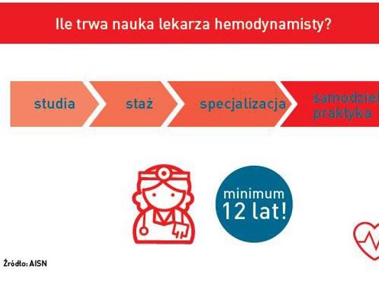 Kto nas będzie leczyć