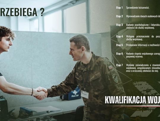 Kwalifikacja wojskowa 2026. Sprawdź, kto musi się stawić i w jakim terminie
