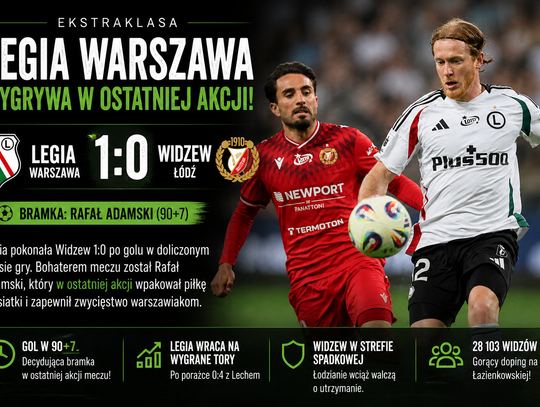 Legia wyszarpała zwycięstwo w ostatniej sekundzie. Widzew znów bez punktów