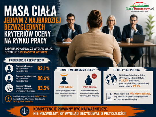 Liczy się nie tylko CV. Badania: masa ciała może przesądzać o zatrudnieniu