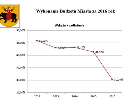 M. Witko: To teraz czas na fakty