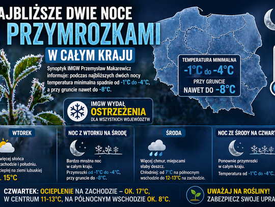 Najbliższe noce z przymrozkami. Temperatura przy gruncie może spaść nawet do minus 8 stopni