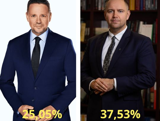 Nawrocki wygrywa w powiecie, przegrywa w mieście