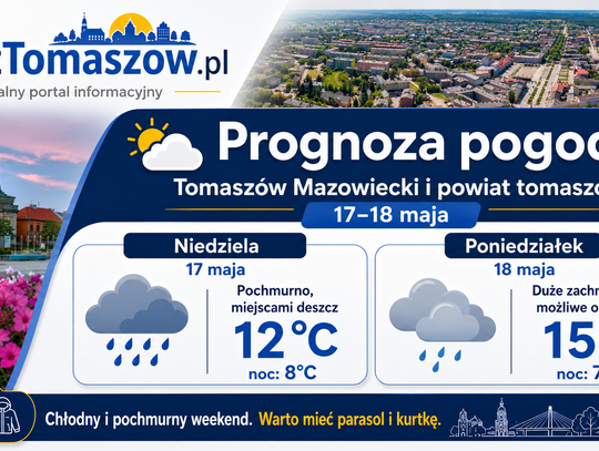 Niedziela pochmurna i chłodna, poniedziałek z większym zachmurzeniem. W regionie możliwe opady, ale bez letniego ciepła