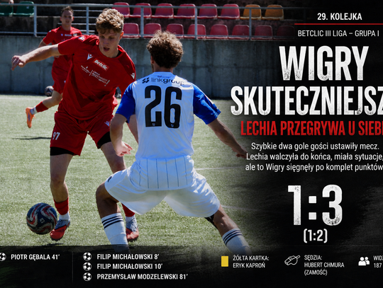 Niewykorzystane szanse i zimny prysznic na początku. Lechia przegrała z Wigrami Suwałki