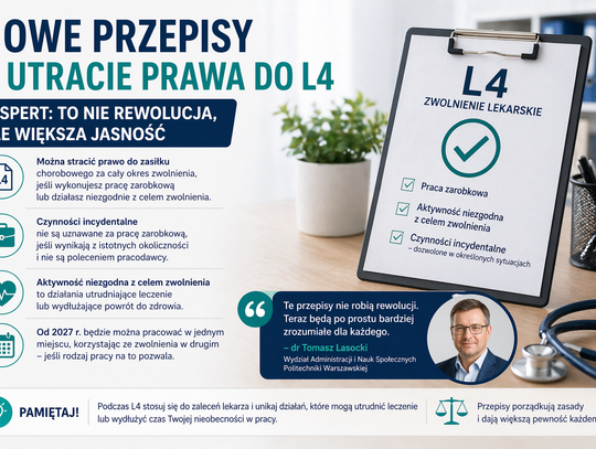 Nowe zasady dotyczące L4 bez rewolucji: przepisy porządkują to, co już wynikało z orzecznictwa