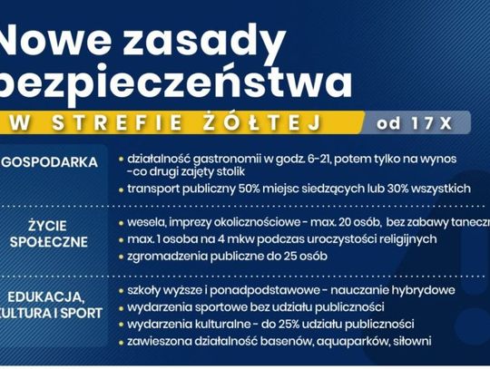 Od soboty nowe obostrzenia związane z pandemią