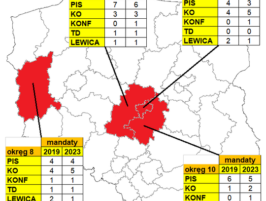 PiS straci jeden mandat w naszym okręgu wyborczym? /ankieta/