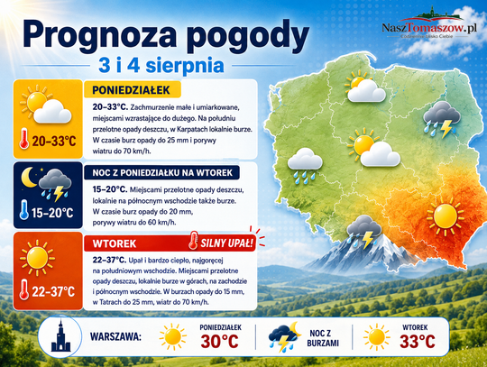 Pogoda na 3 i 4 sierpnia. Upał wróci z pełną siłą, miejscami pojawią się burze
