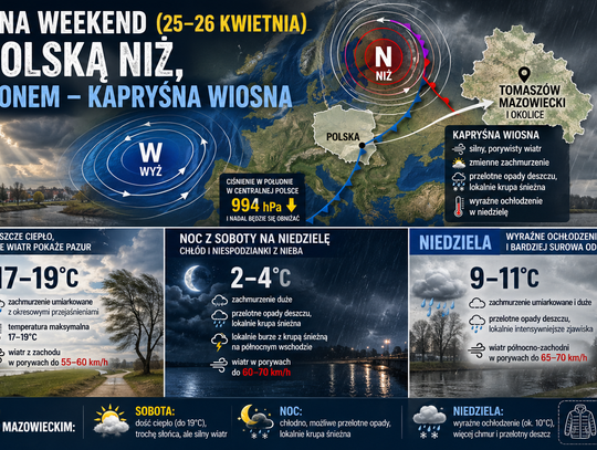 Pogoda na weekend (25–26 kwietnia). Nad Polską niż, nad regionem – kapryśna wiosna