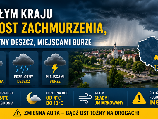 Pogoda zmieni się gwałtownie. Burze i deszcz także nad powiatem tomaszowskim