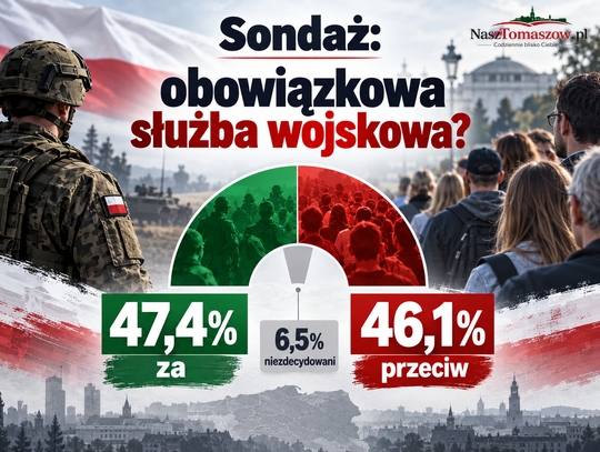 Polacy niemal po równo w sprawie powrotu do wojska. 47,4 proc. chce obowiązkowej służby