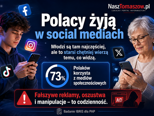 Polacy żyją w social mediach. Młodzi są tam najczęściej, ale to starsi chętniej wierzą temu, co widzą