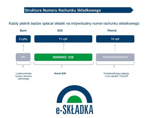 Ponad 220 tys. przedsiębiorców z łódzkiego otrzyma ważny list z ZUS-u