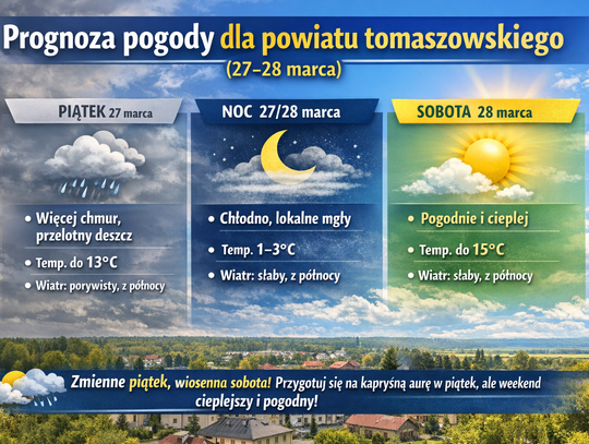 Prognoza pogody dla powiatu tomaszowskiego (27–28 marca) Prognoza pogody dla powiatu tomaszowskiego (27–28 marca)