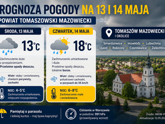 Prognoza pogody na 13 i 14 maja. Chłodno i z przelotnym deszczem także w powiecie tomaszowskim