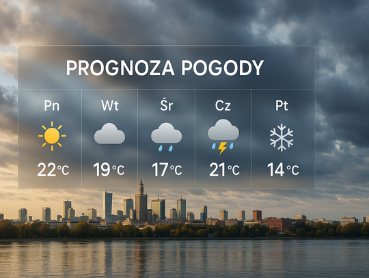 Prognoza pogody na 13 i 14 września
