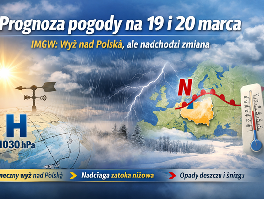 Prognoza pogody na 19 i 20 marca. IMGW: wyż nad Polską, ale nadchodzi zmiana