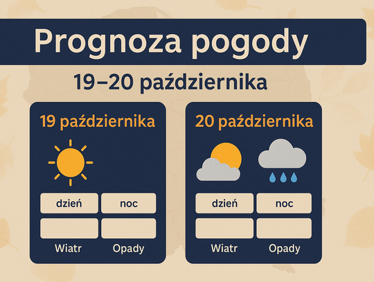 Prognoza pogody na 19 i 20 października