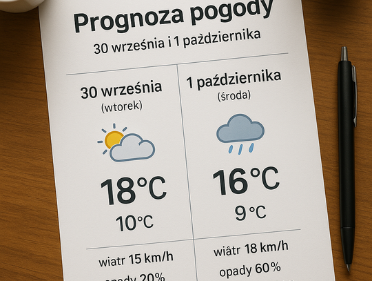 Prognoza pogody na 30 września i 1 października