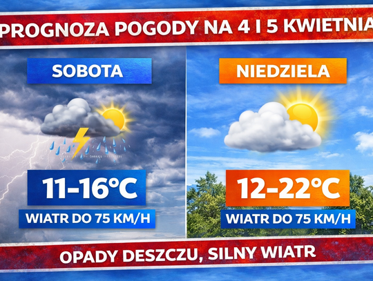 Prognoza pogody na 4 i 5 kwietnia