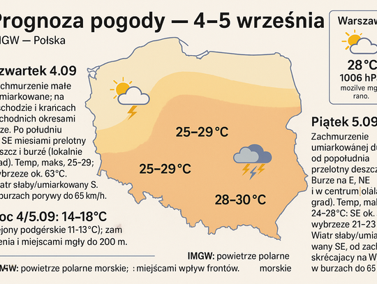 Prognoza pogody na 4 i 5 września