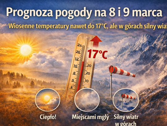 Prognoza pogody na 8 i 9 marca. Wiosenne temperatury nawet do 17°C, ale w górach silny wiatr