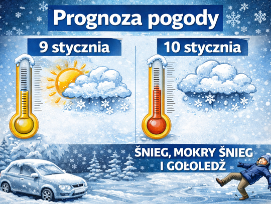 Prognoza pogody na 9 i 10 stycznia