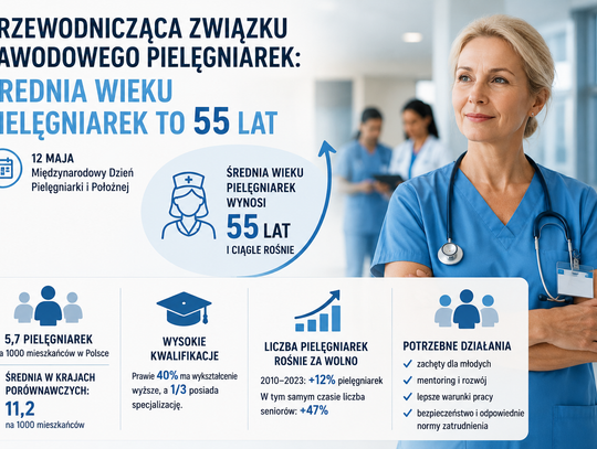 Przewodnicząca związku zawodowego pielęgniarek: średnia wieku pielęgniarek to 55 lat