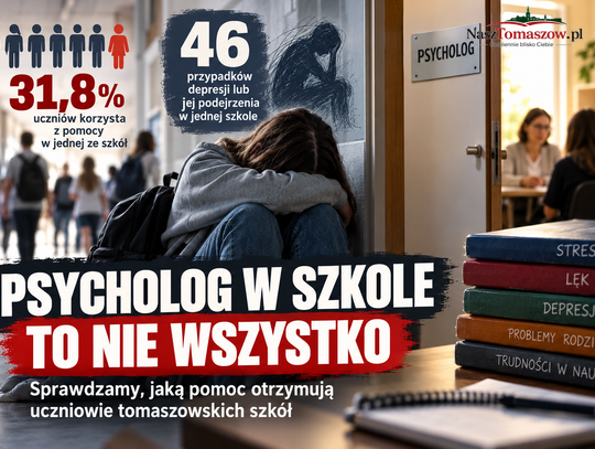 Psycholog w szkole to nie wszystko. Sprawdzamy, jaką pomoc otrzymują uczniowie tomaszowskich szkół