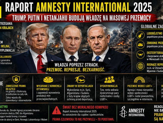 Raport Amnesty International: Trump, Putin i Netanjahu budują władzę na masowej przemocy