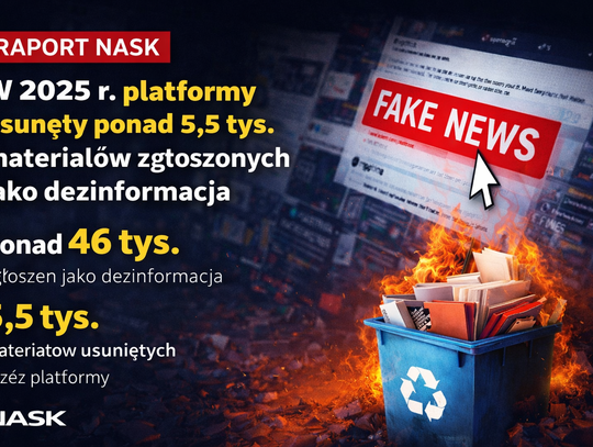 Raport NASK: w 2025 r. platformy usunęły ponad 5,5 tys. materiałów zgłoszonych jako dezinformacja