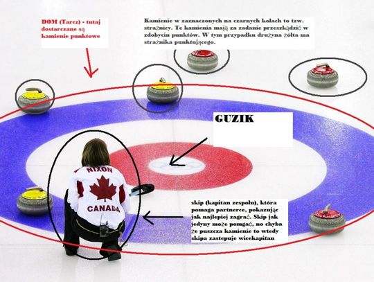 Rozpoczynają się Mistrzostwa Świata kobiet w Curlingu - przedstawiamy zasady gry