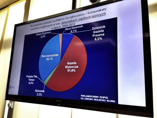 Rząd pompuje publiczne pieniądze w posłuszne media