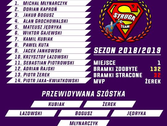 SKARB KIBICA FOOTLIGI. Prezentujemy składy i pierwsze szóstki