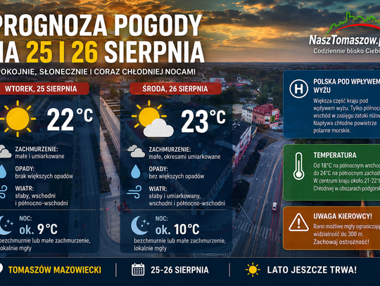 Spokojniejsza końcówka lata. Słońce wraca nad Tomaszów, ale noce będą już chłodne