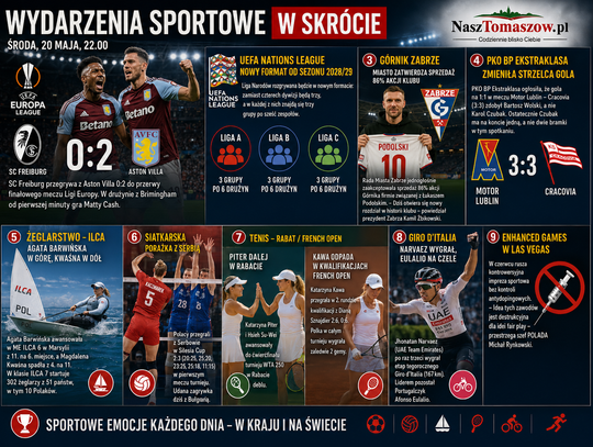 Sportowa środa w skrócie. Finał Ligi Europy, reforma UEFA, Górnik Podolskiego i siatkarski thriller w Sosnowcu