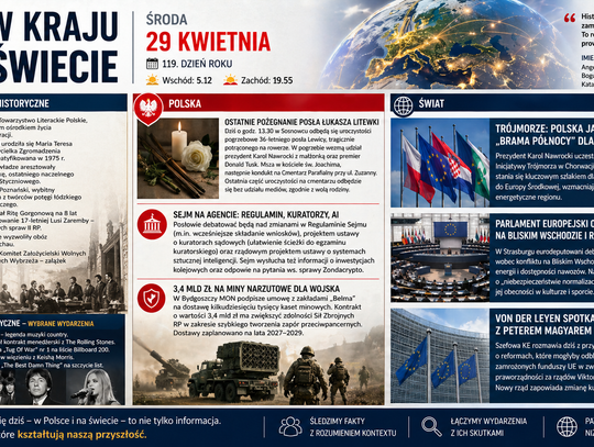 Środa, 29 kwietnia. Dzień, w którym historia patrzy w lustro współczesności