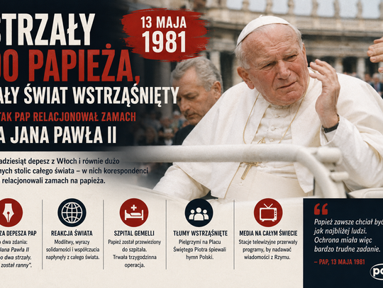 Strzały do papieża, cały świat wstrząśnięty – tak PAP relacjonował zamach na Jana Pawła II