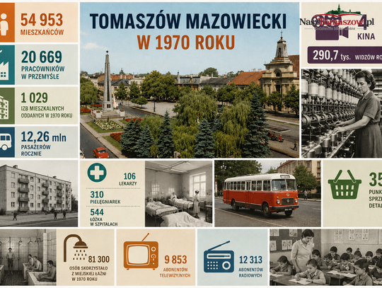 Tomaszów Mazowiecki: 20 tysięcy pracowników przemysłu, cztery kina i 12 milionów pasażerów autobusów