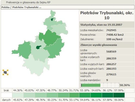 Tomaszów znowu bez posła?