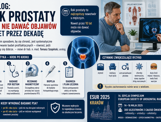 Urolog: rak prostaty może nie dawać objawów nawet przez dekadę