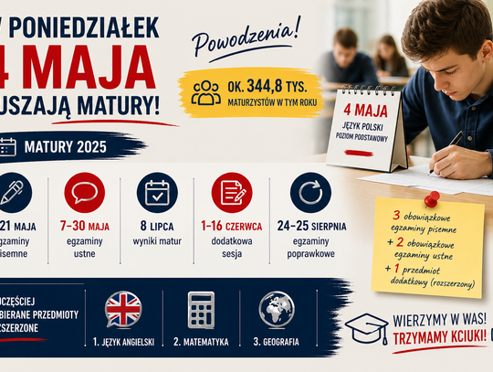 W poniedziałek 4 maja ruszają matury