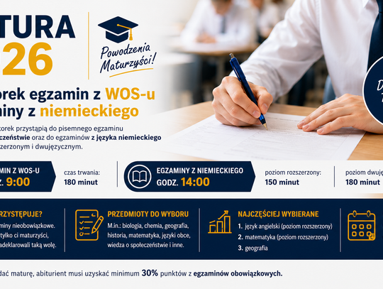 We wtorek na maturze egzamin z wiedzy o społeczeństwie oraz egzaminy z języka niemieckiego.
