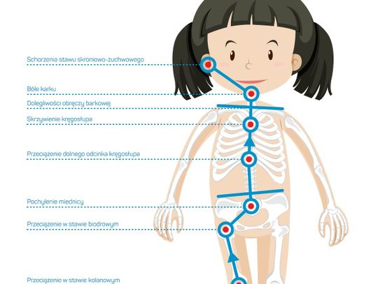 Wkładki ortopedyczne i obuwie dla dzieci