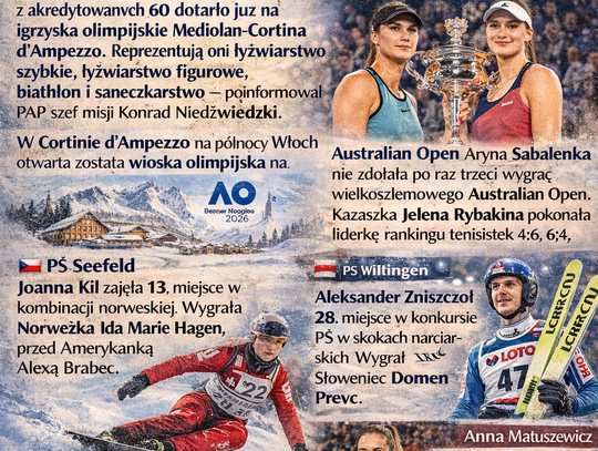 Wydarzenia sportowe w skrócie, sobota 31 stycznia